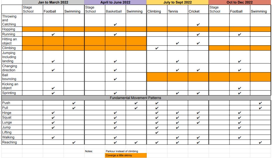 Sport and activity rota for my kids (2022)